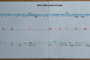 ZFAM_ŠERÝ_Muž který sází stromy